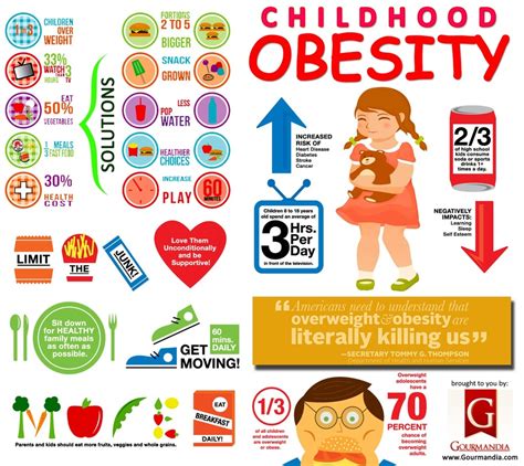 com childhood obesity to prevent diabetes
